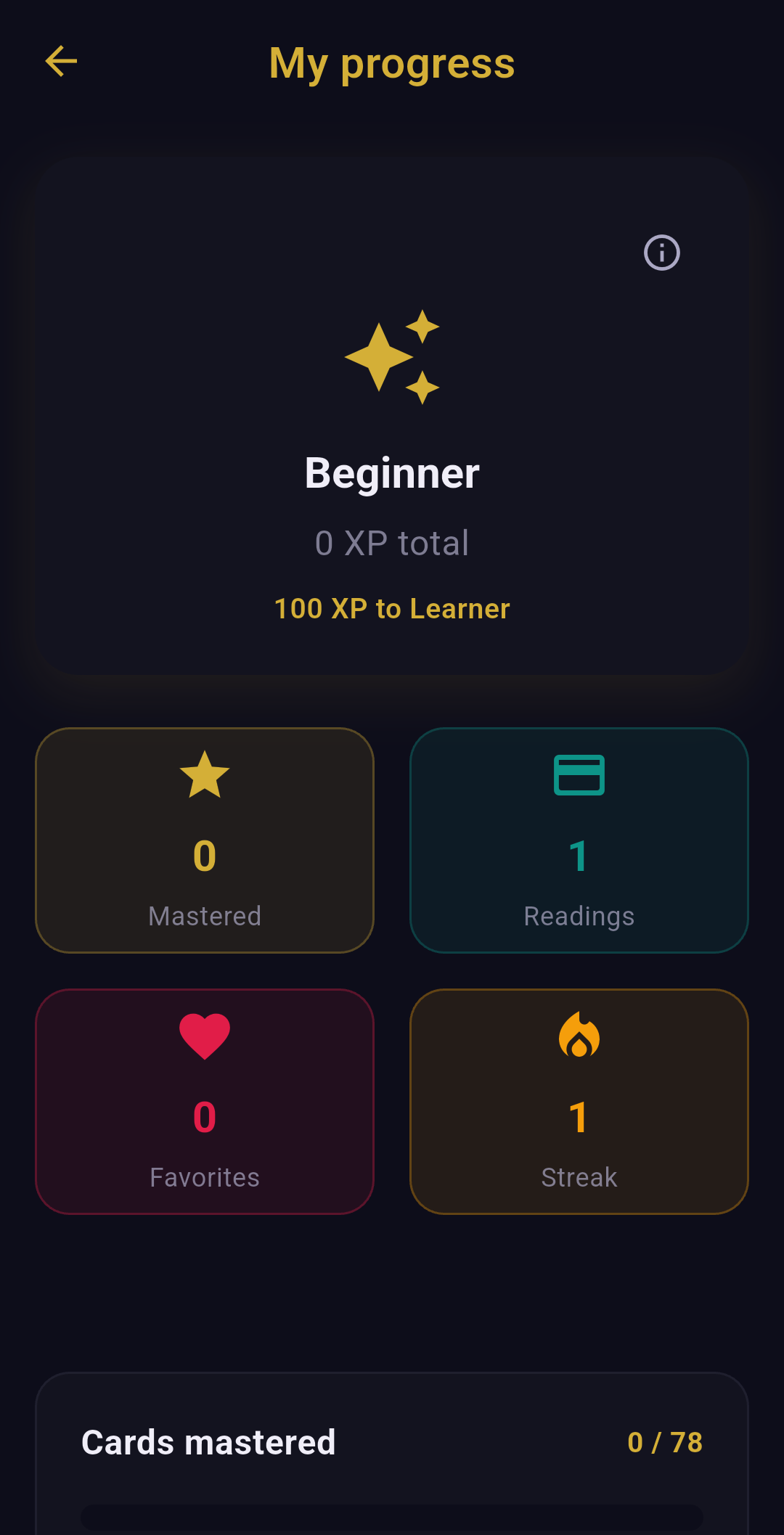 Learning progress